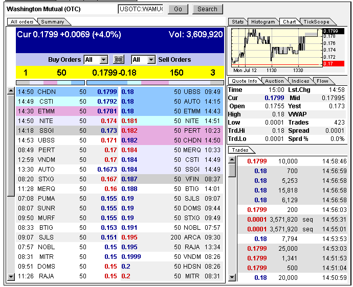 Wamu WKN 893906 News ! 331786