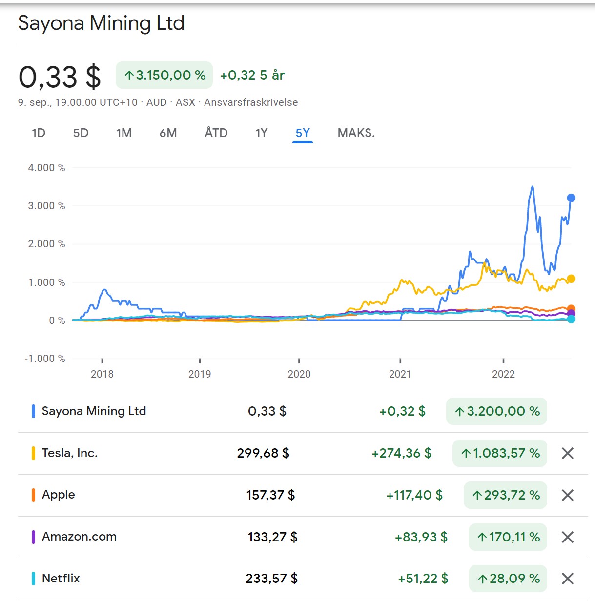 Precious Metals - Rohstoffe 1332423