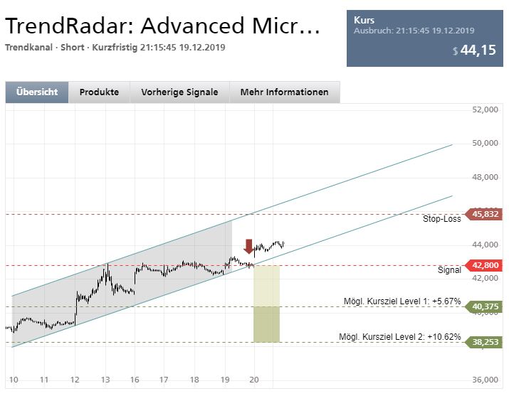 Mit Lisa Su und 7nm zum Next Horizon 1150500
