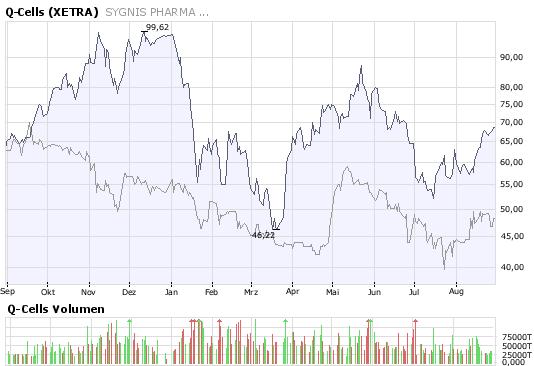 Wie viel Phantasie steckt in Sygnis ? 183316