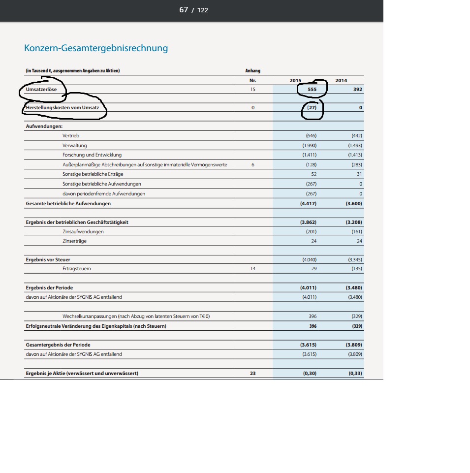 Vorstellung: Sygnis Pharma AG ehemals Lion 911817