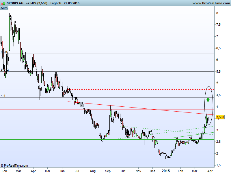 Vorstellung: Sygnis Pharma AG ehemals Lion 813215