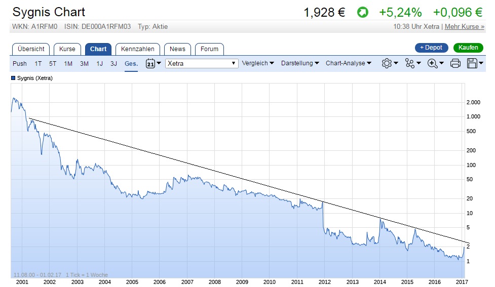 Vorstellung: Sygnis Pharma AG ehemals Lion 968474