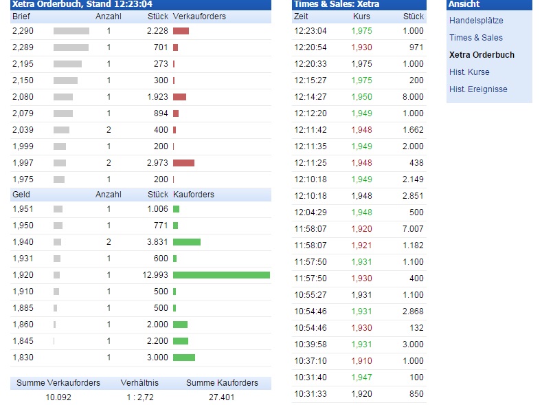 Vorstellung: Sygnis Pharma AG ehemals Lion 789549