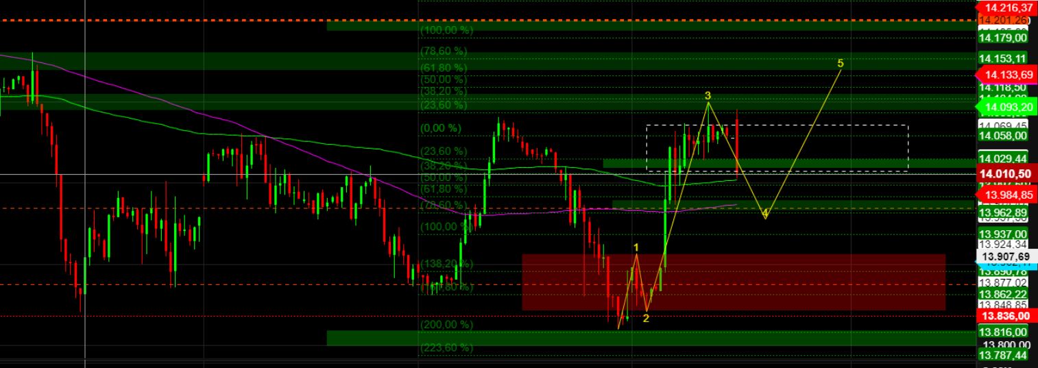 2023-qv-gdaxi-dj-gold-eurusd-jpy 1349369