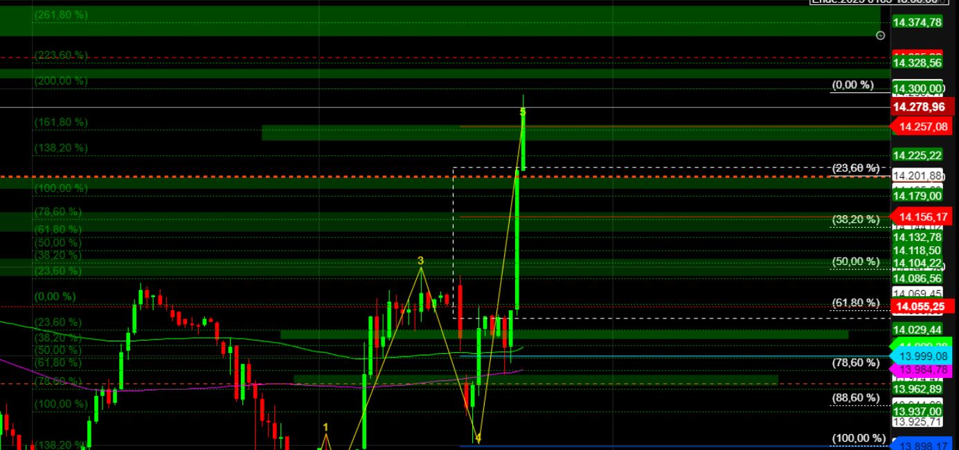 2023-qv-gdaxi-dj-gold-eurusd-jpy 1349435