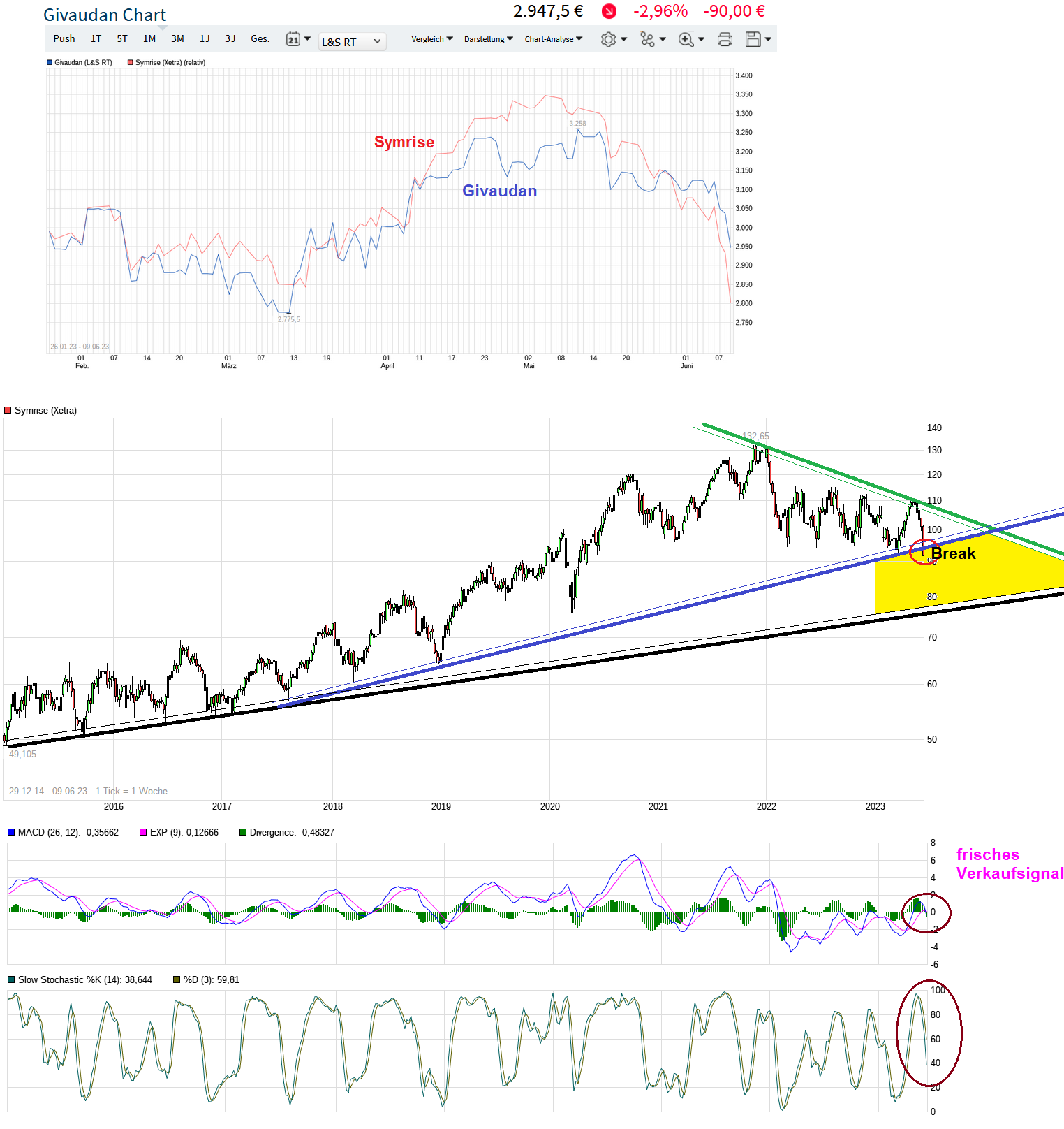 Symrise , das wird ein Kracher 1376350