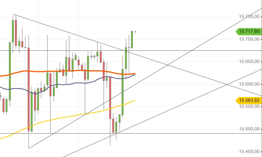 2021 QV-GDAXi-DJ-GOLD-EURUSD- JPY 1262617