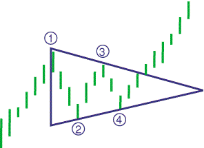 Forsys - Produktionsbeginn 172215