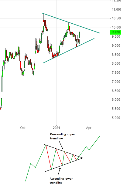 8,29 € satte	-6,22%	am 21.12.2020 1238630