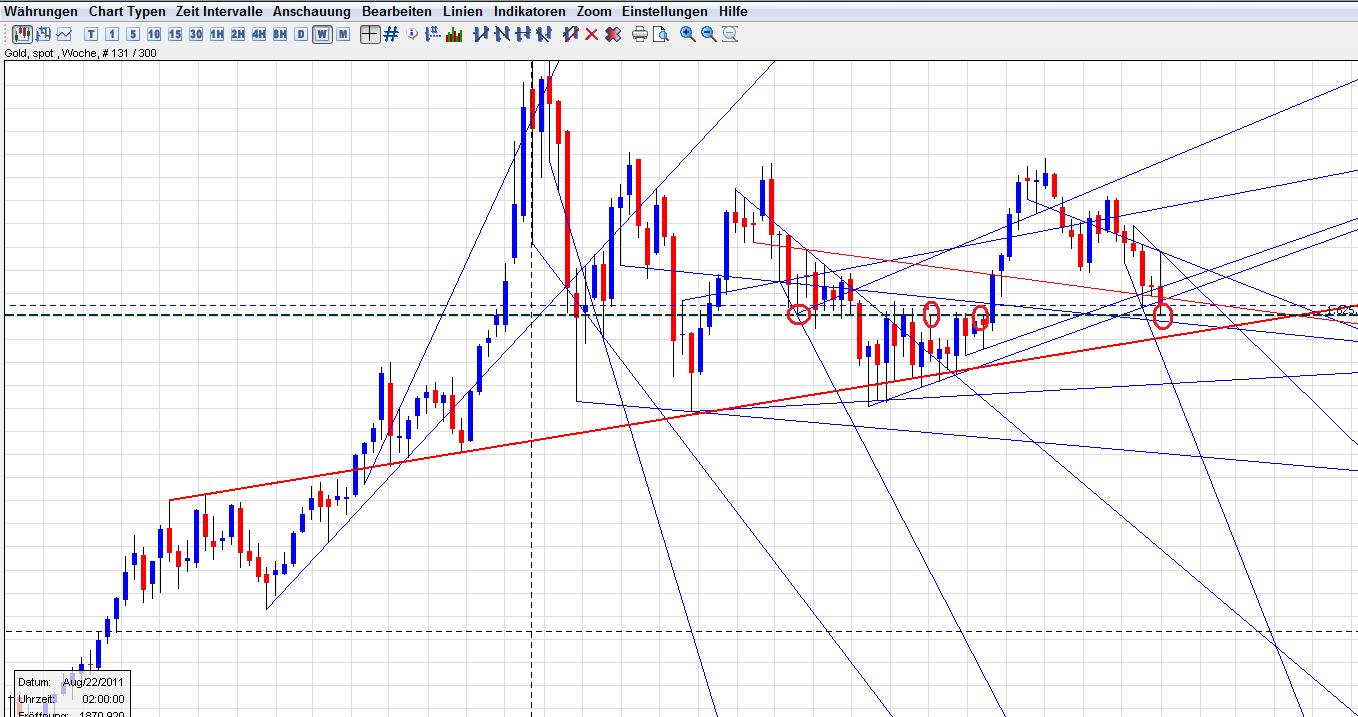 Gold shorten? 566560