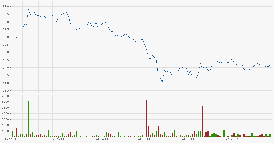 Symrise , das wird ein Kracher 967996