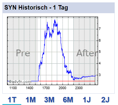 Was war das? 1076505