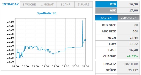 SynBiotic und mit Cannabis leuten die Augen 1339989