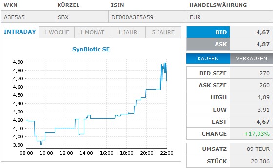 SynBiotic und mit Cannabis leuten die Augen 1377903