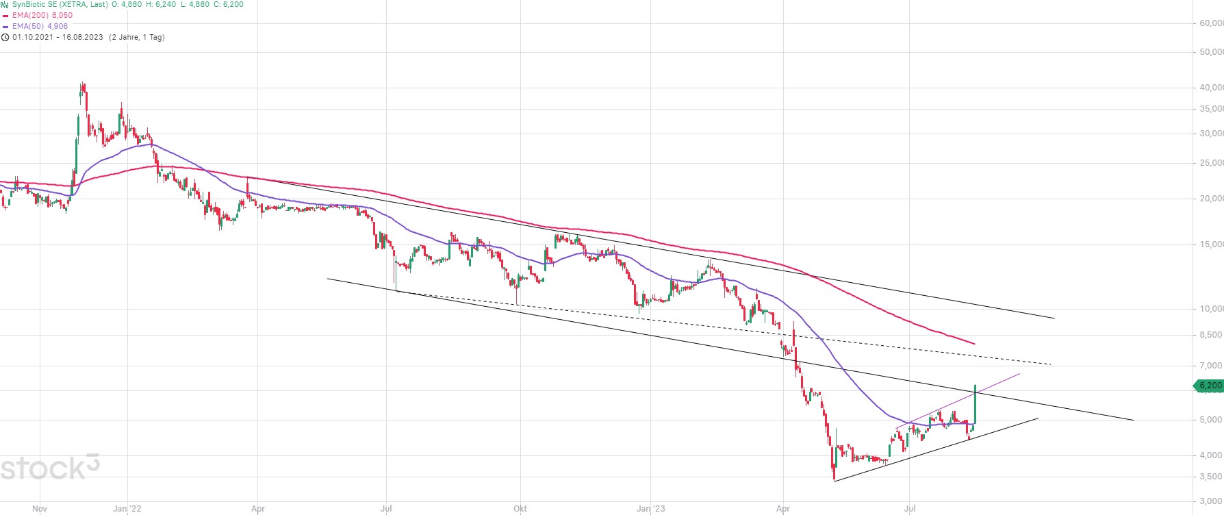 SynBiotic und mit Cannabis leuten die Augen 1386246