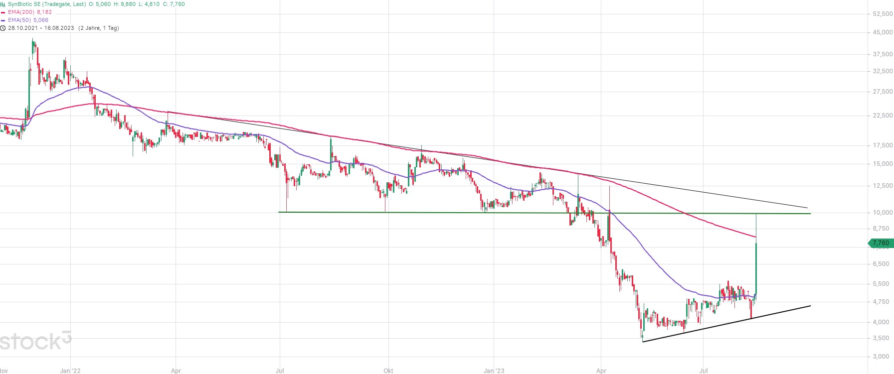 SynBiotic und mit Cannabis leuten die Augen 1386260