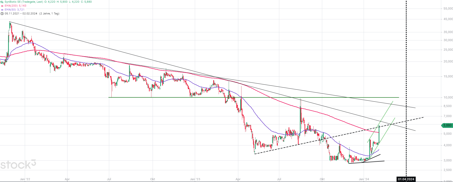SynBiotic und mit Cannabis leuten die Augen 1411524