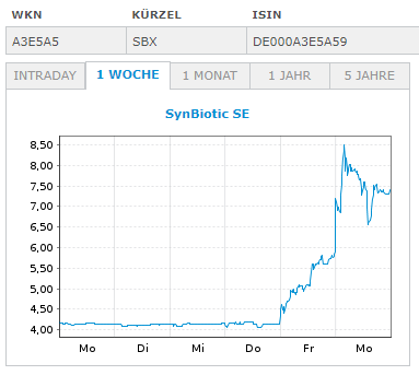 SynBiotic und mit Cannabis leuten die Augen 1411993