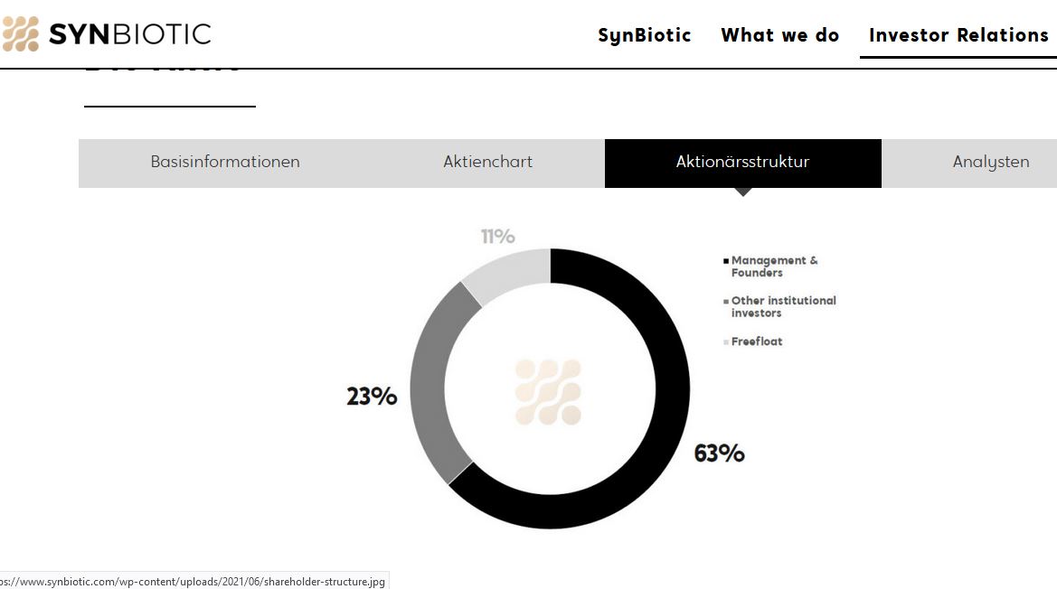 SynBiotic und mit Cannabis leuten die Augen 1285259