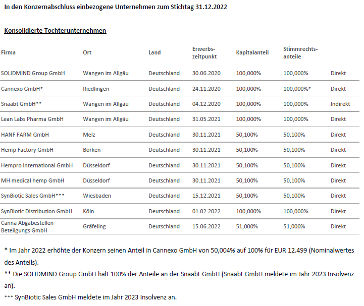 SynBiotic und mit Cannabis leuten die Augen 1424177