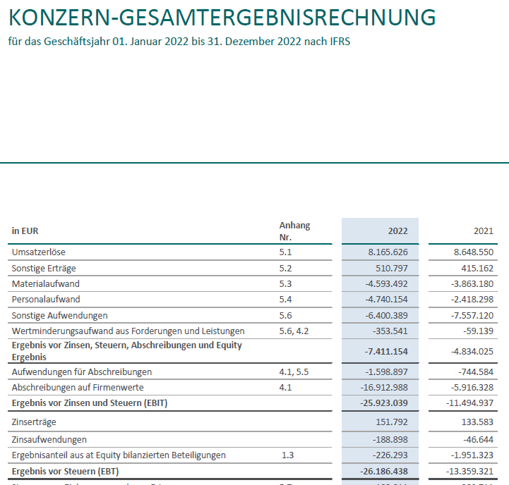 SynBiotic und mit Cannabis leuten die Augen 1424178