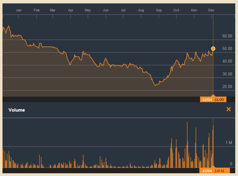 Medigene - Sachliche und fachliche Beiträge 876282