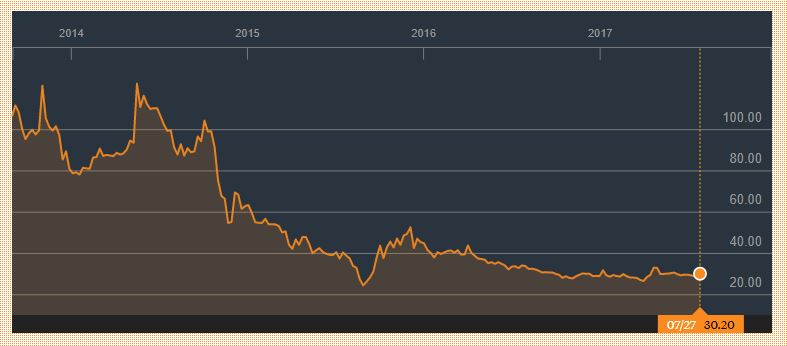 Medigene - Sachliche und fachliche Beiträge 1003868