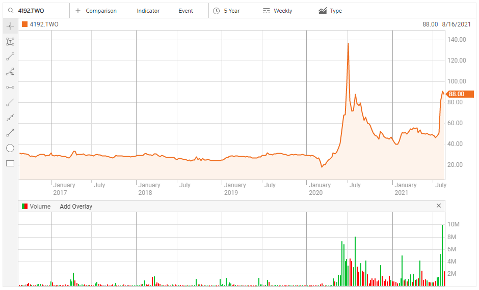 Medigene - Kurse/Quatschen/Charts/Einzeiler..u.s.w. 1269527