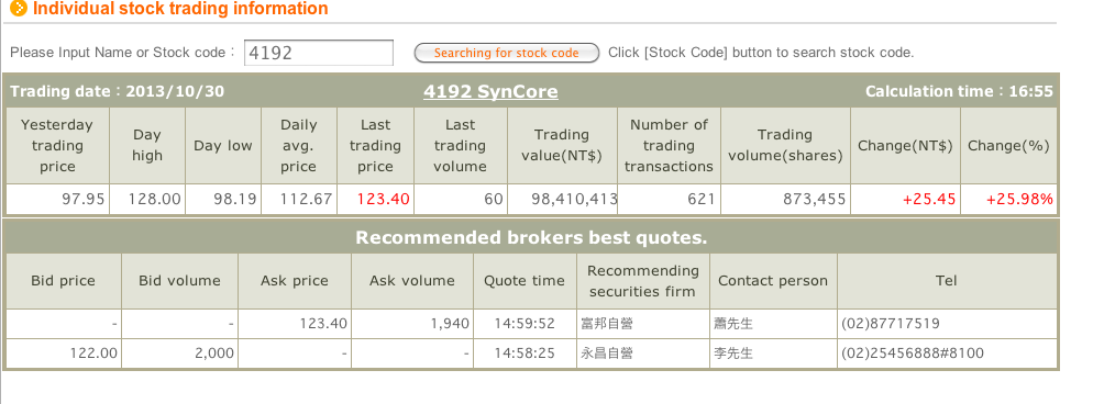 Medigene - Sachliche und fachliche Beiträge 659220