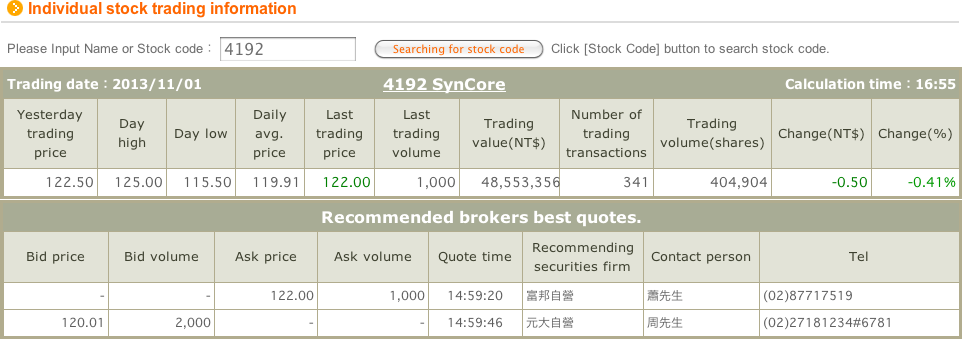 Medigene - Sachliche und fachliche Beiträge 659920