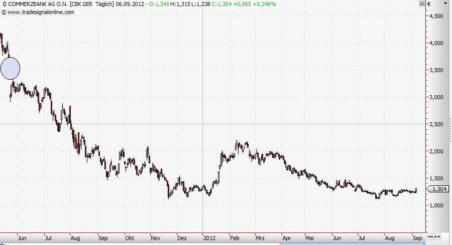 Europa-Fluch oder Segen für die Banken (z.B.Coba)? 535065