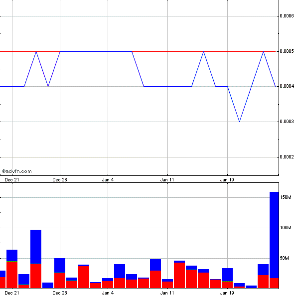 kleiner zock für montag SYNJ 294542