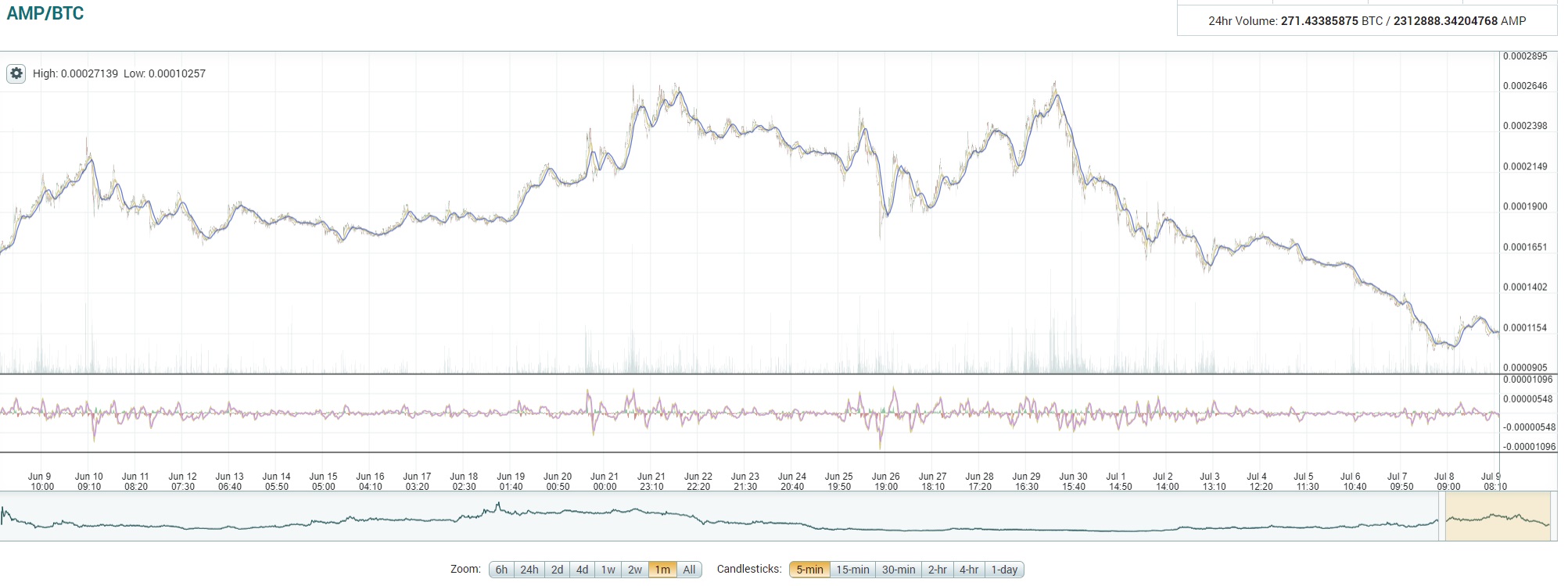 oTToMatic Chartanalyse 1000366