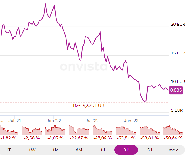 SYNLAB (Labordienstleister testet testest testet) 1378912