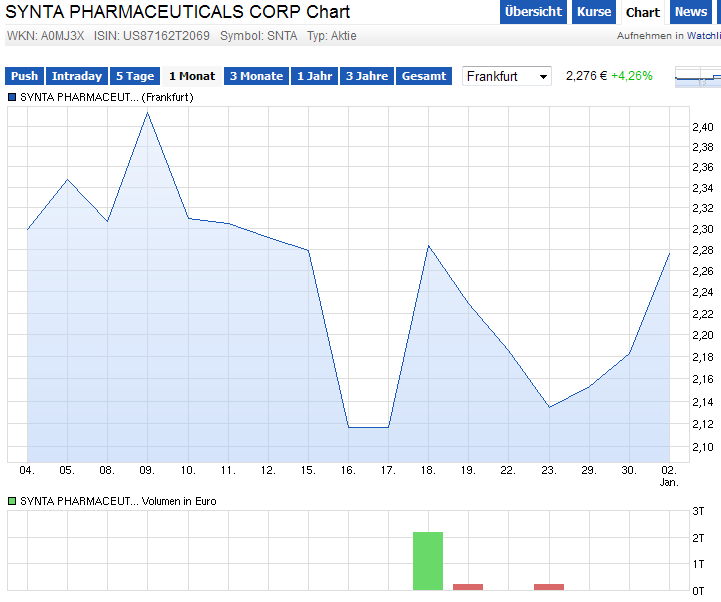 Jahresdepot 2015 786192