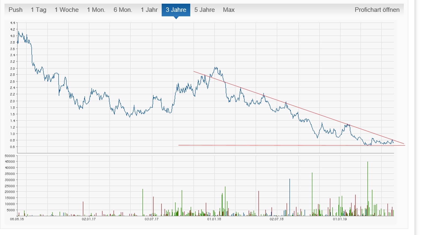 SYR. ASX +90% 1116285