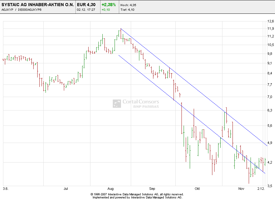 Systaic AG * interessant * 203152