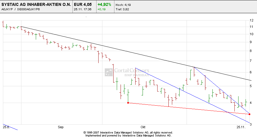 Systaic AG * interessant * 201946