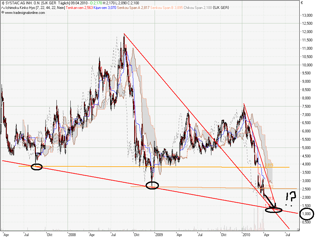 Systaic - Jetzt geht`s los... 312565
