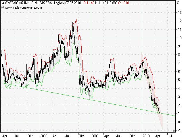 Systaic - Jetzt geht`s los... 318981