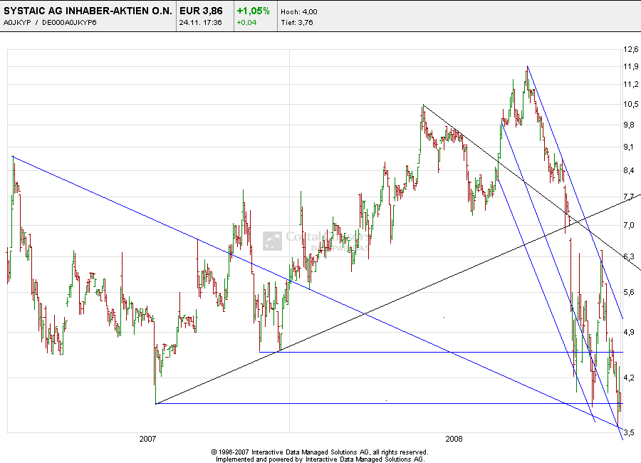 Systaic AG * interessant * 201718
