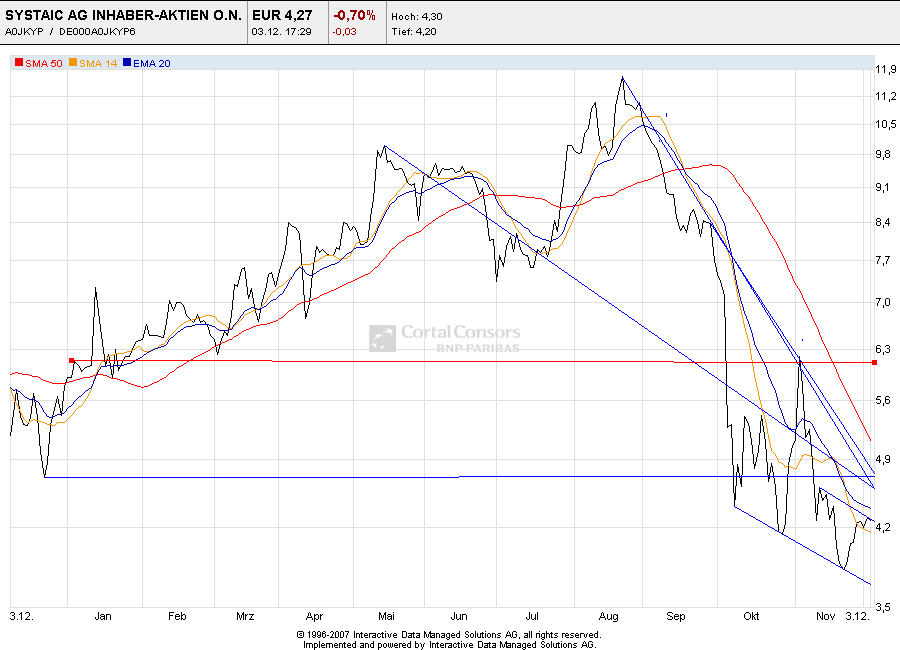 Systaic AG * interessant * 203448