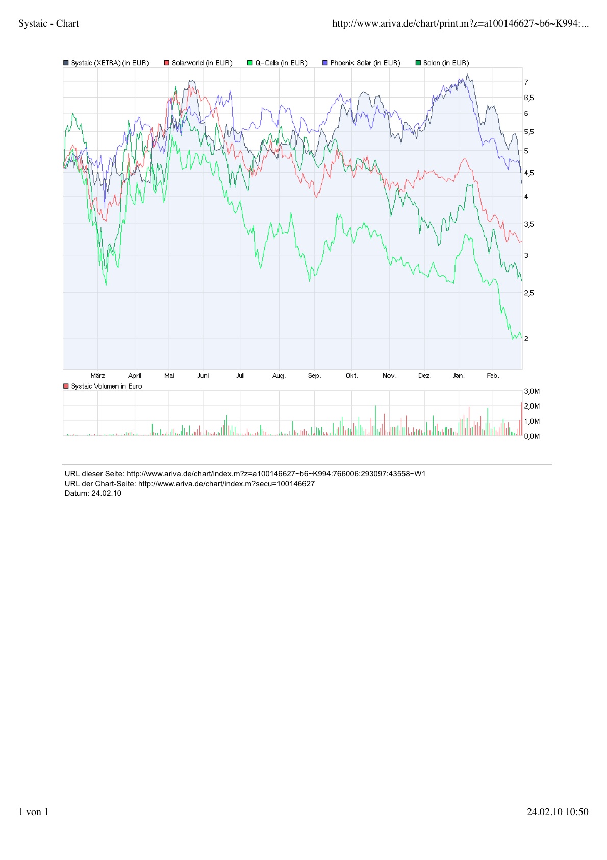 Systaic - Jetzt geht`s los... 301870