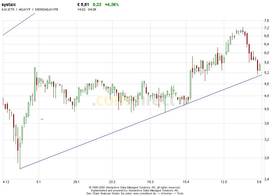 Systaic - Jetzt geht`s los... 236824