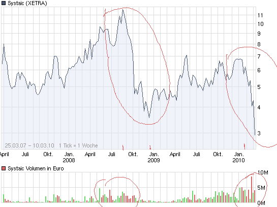 Systaic - Jetzt geht`s los... 305393