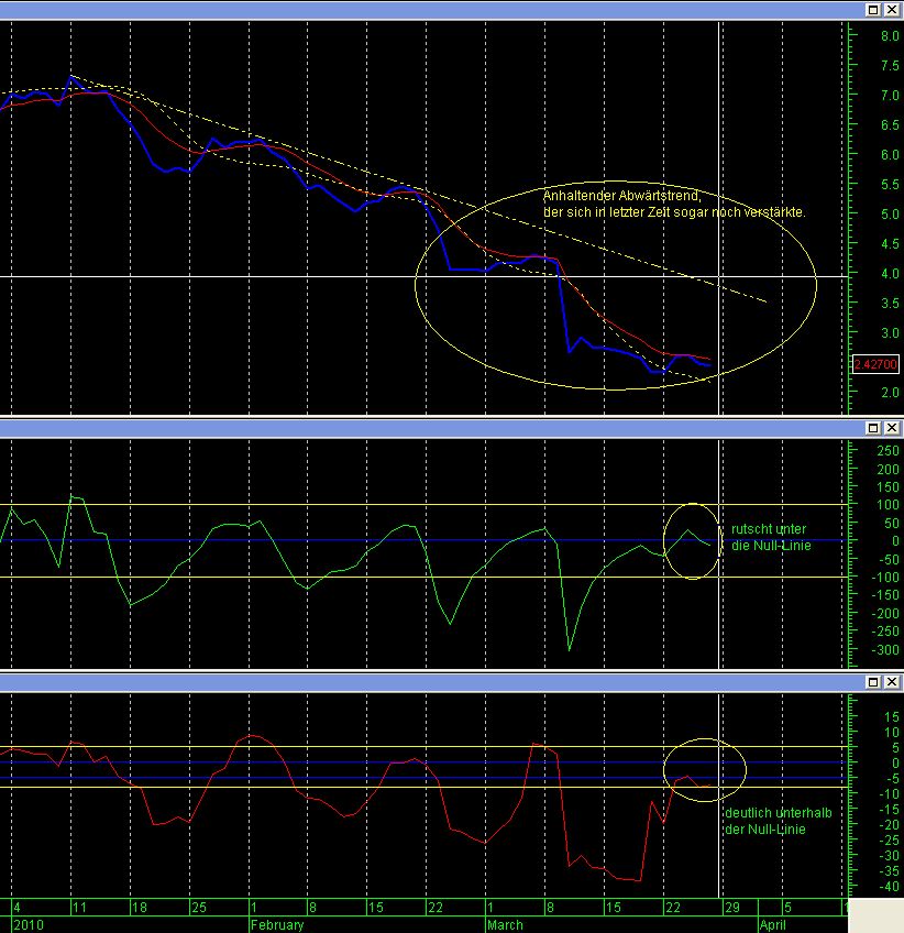 Systaic - Jetzt geht`s los... 309851