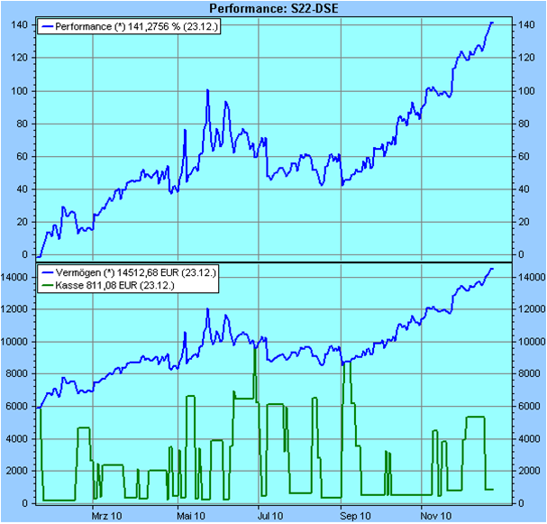 Der Antizykliker-Thread 368849