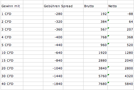 Wie lebt man von der Börse 302819