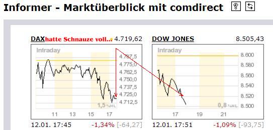 953.DAX Tipp-Spiel, Dienstag, 13.01.09, 17.45 Uhr 209967